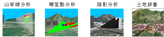 相片:地理信息系統分析 相片:地理信息系統分析